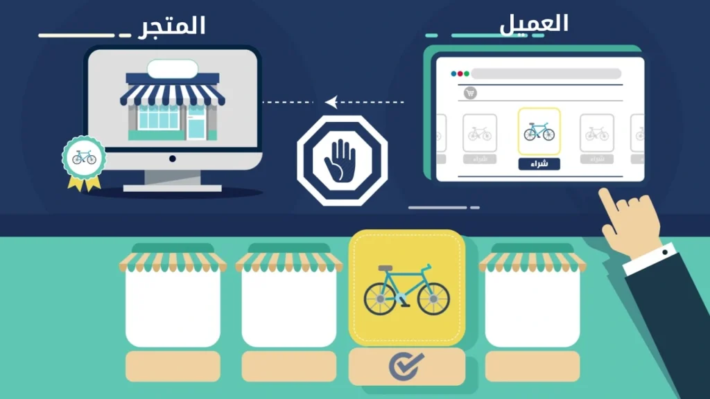 خطوات إنشاء متجر إلكتروني احترافي من شركة اوبتيمايز